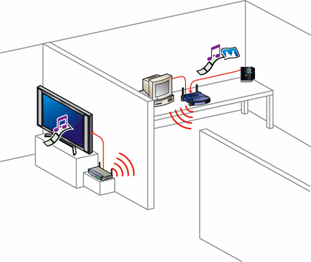 Media streaming layout