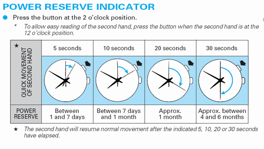 Seiko reserve indicator explanation